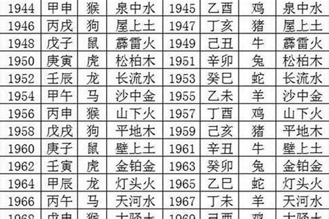 1978年五行属什么|1978年属什么生肖属相 1978年属什么生肖属相什么命